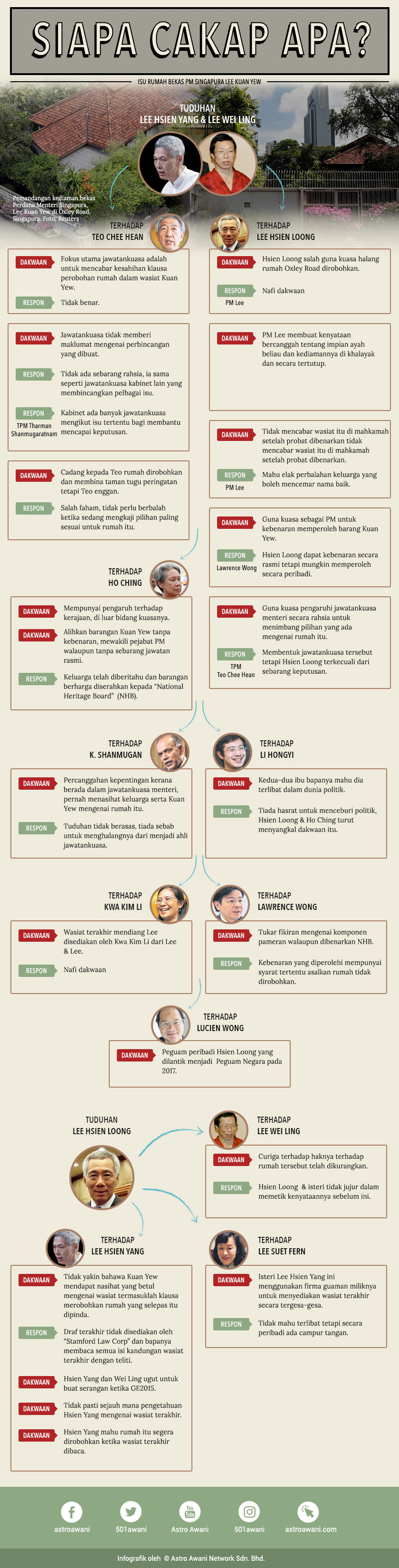 Isu kediaman rumah Oxley Rd yang melanda Perdana Menteri Singapura.