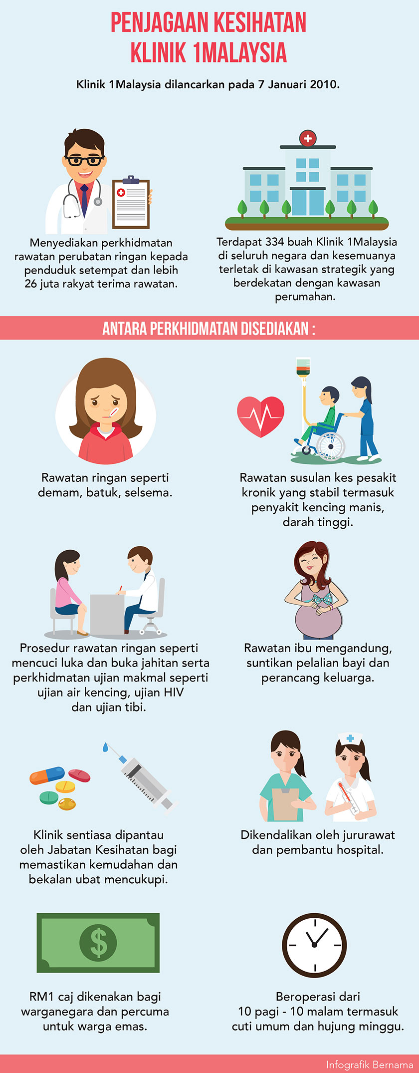 Penjagaan kesihatan Klinik 1Malaysia