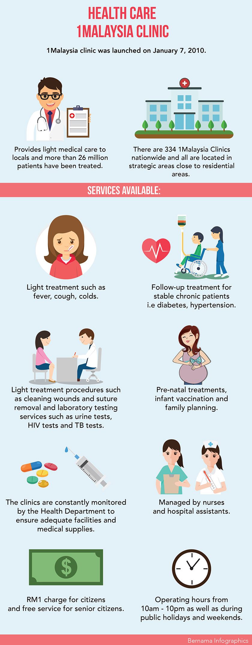 Klinik 1Malaysia