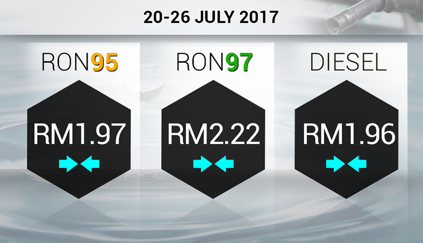 Harga petrol minggu ini.