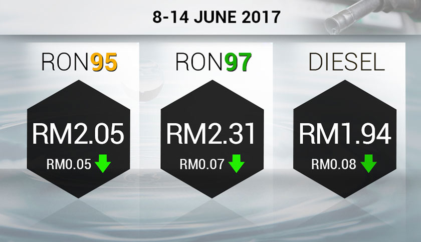 Prices of fuel, diesel