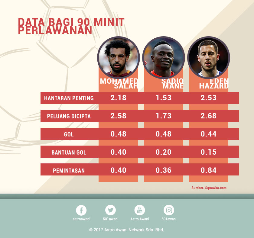 INFOGRAFIK: Astro AWANI