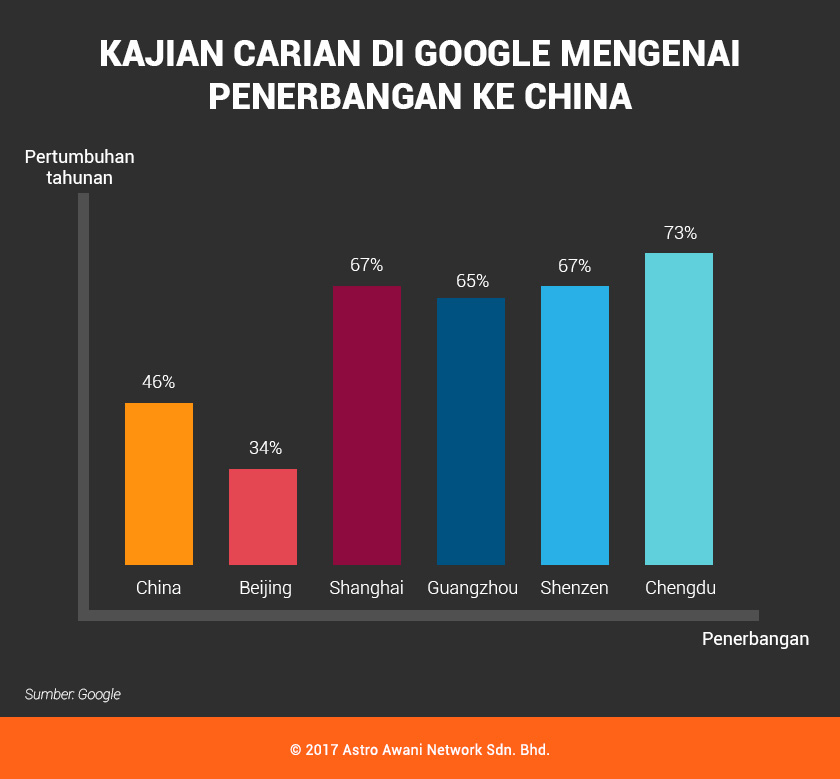 Sumber Google