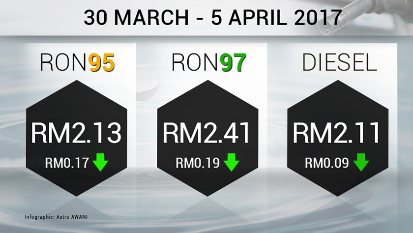 The petrol prices effective March 30 - April 5