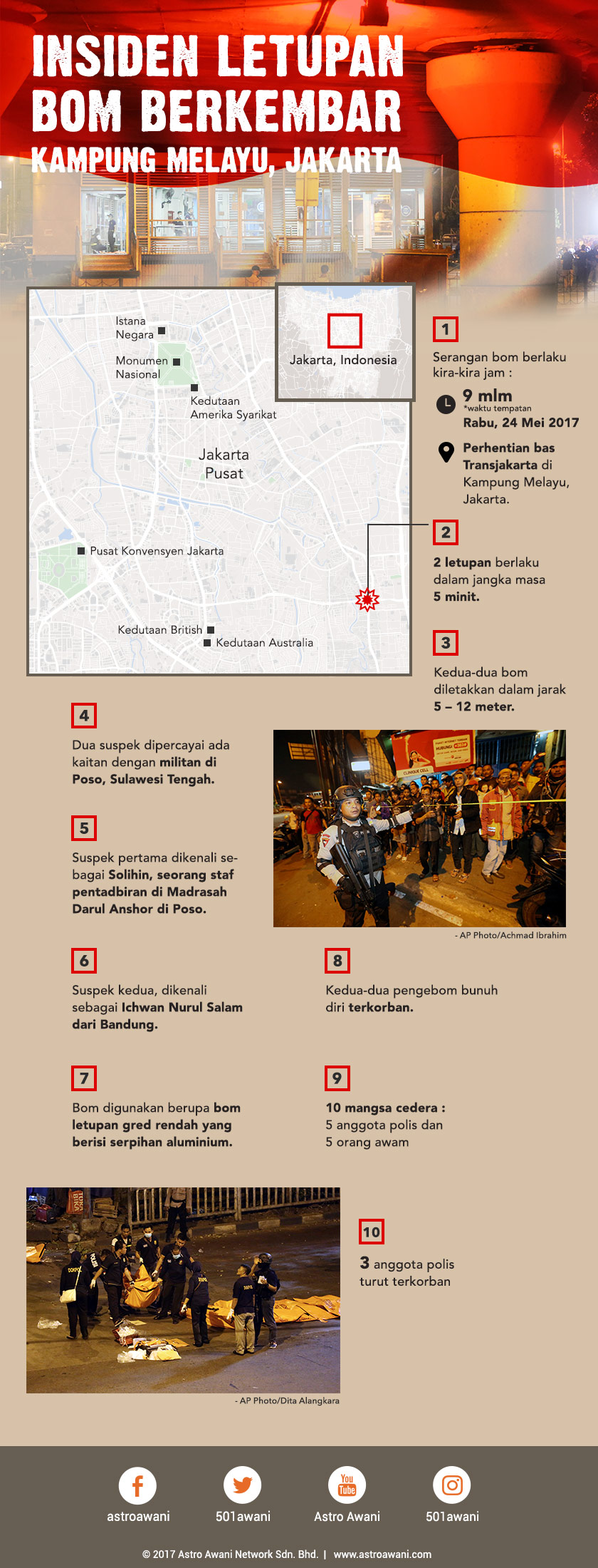 Insiden bom bunuh diri di Jakarta.