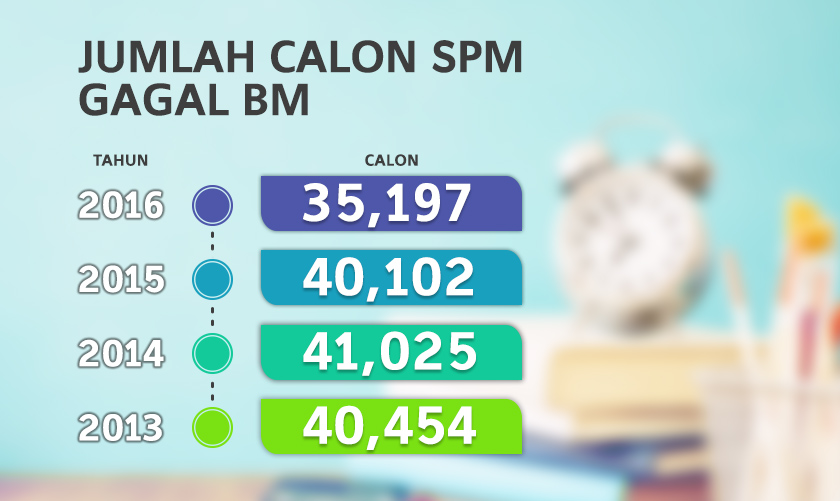 SPM