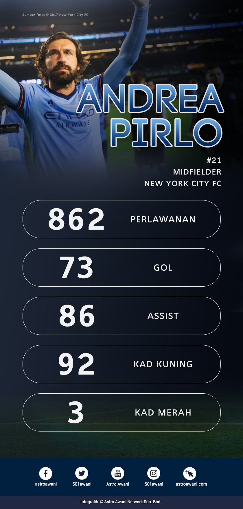 Andrea Pirlo, genius bola sepak Itali