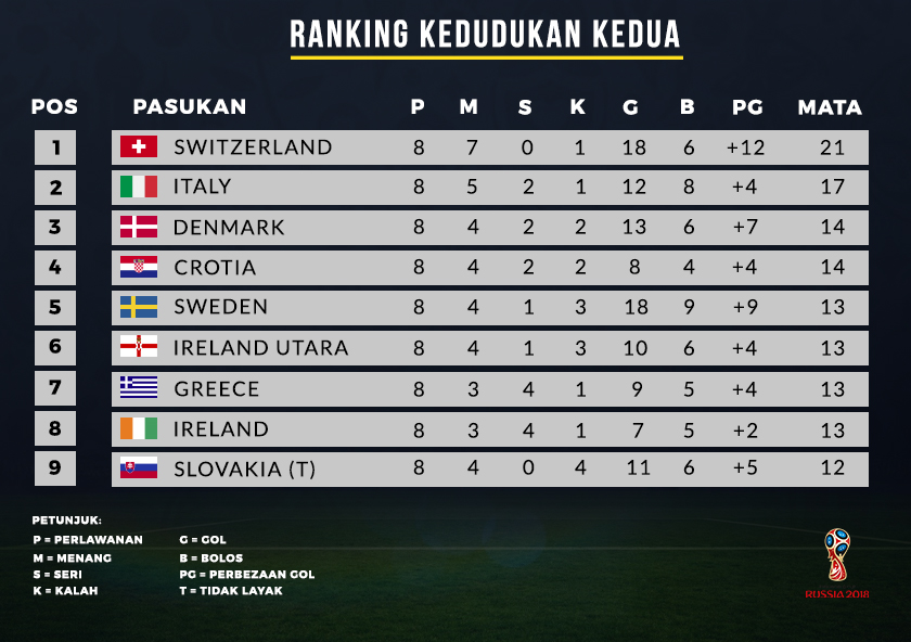 Kelayakan zon Eropah 