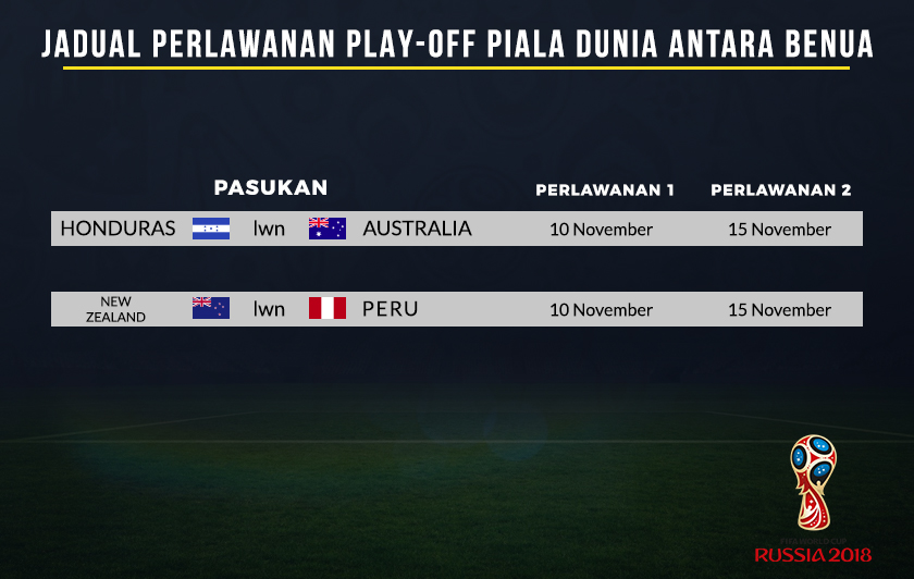 Jadual play-off antara benua