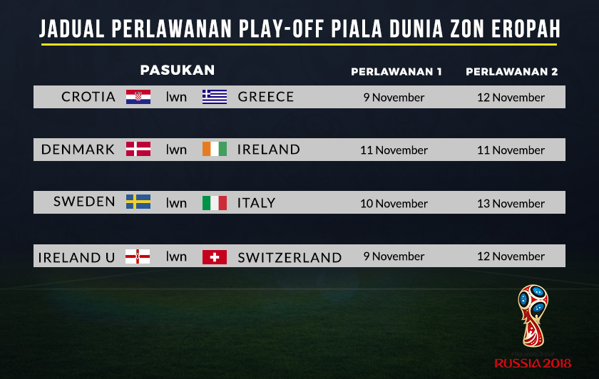 Jadual play-off zon Eropah