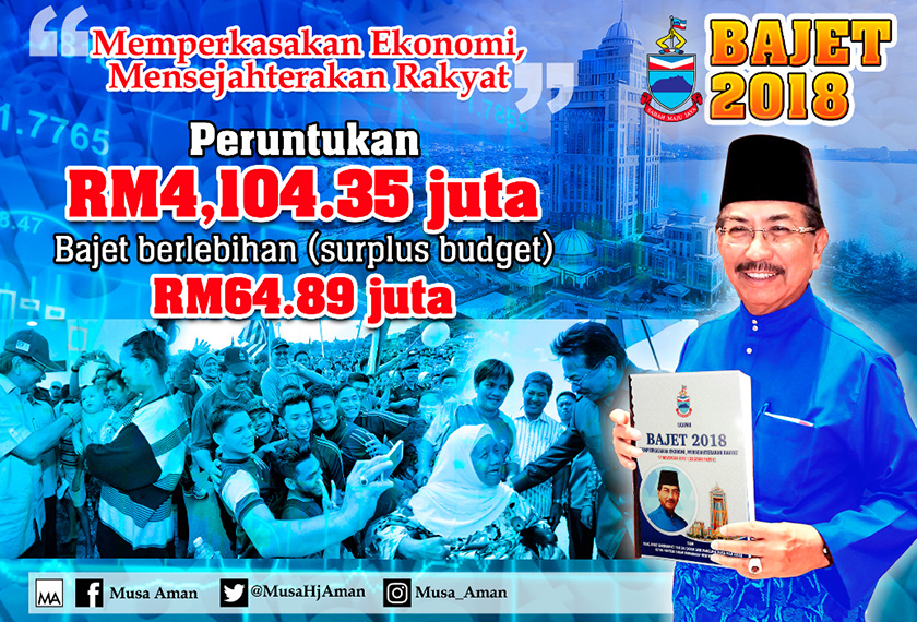 untuk tahun hadapan kutipan hasil diunjur adalah bernilai RM4.169 bilion manakala bagi perbelanjaan kerajaan pula sebanyak RM4.104 bilion dengan merekodkan lebihan RM64 juta.