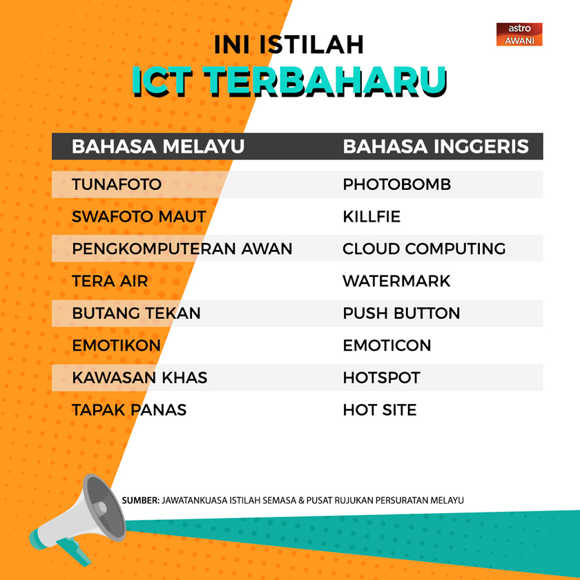 Jawatankuasa Istilah Semasa & Pusat Rujukan Persuratan Melayu perkenal istilah baharu selaras dengan perkembangan dunia digital.