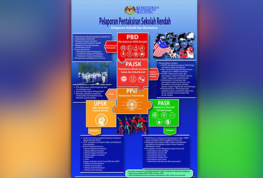 Laporan Pentaksiran Sekolah