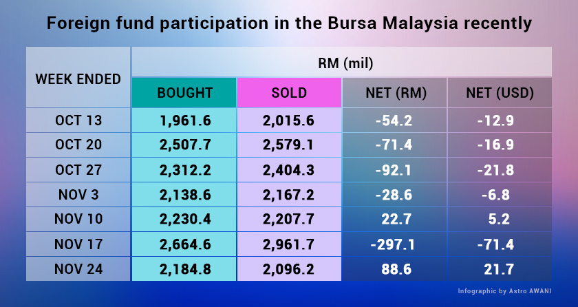 Astro AWANI Graphics 