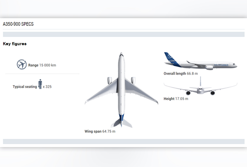 Sumber: www.airbus.com