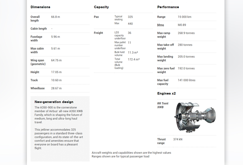 Sumber: www.airbus.com