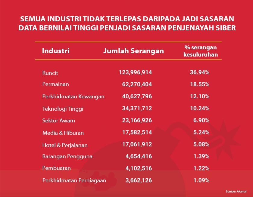 Projek UM jana tenaga elektrik daripada air kumbahan dapat pengiktirafan antarabangsa