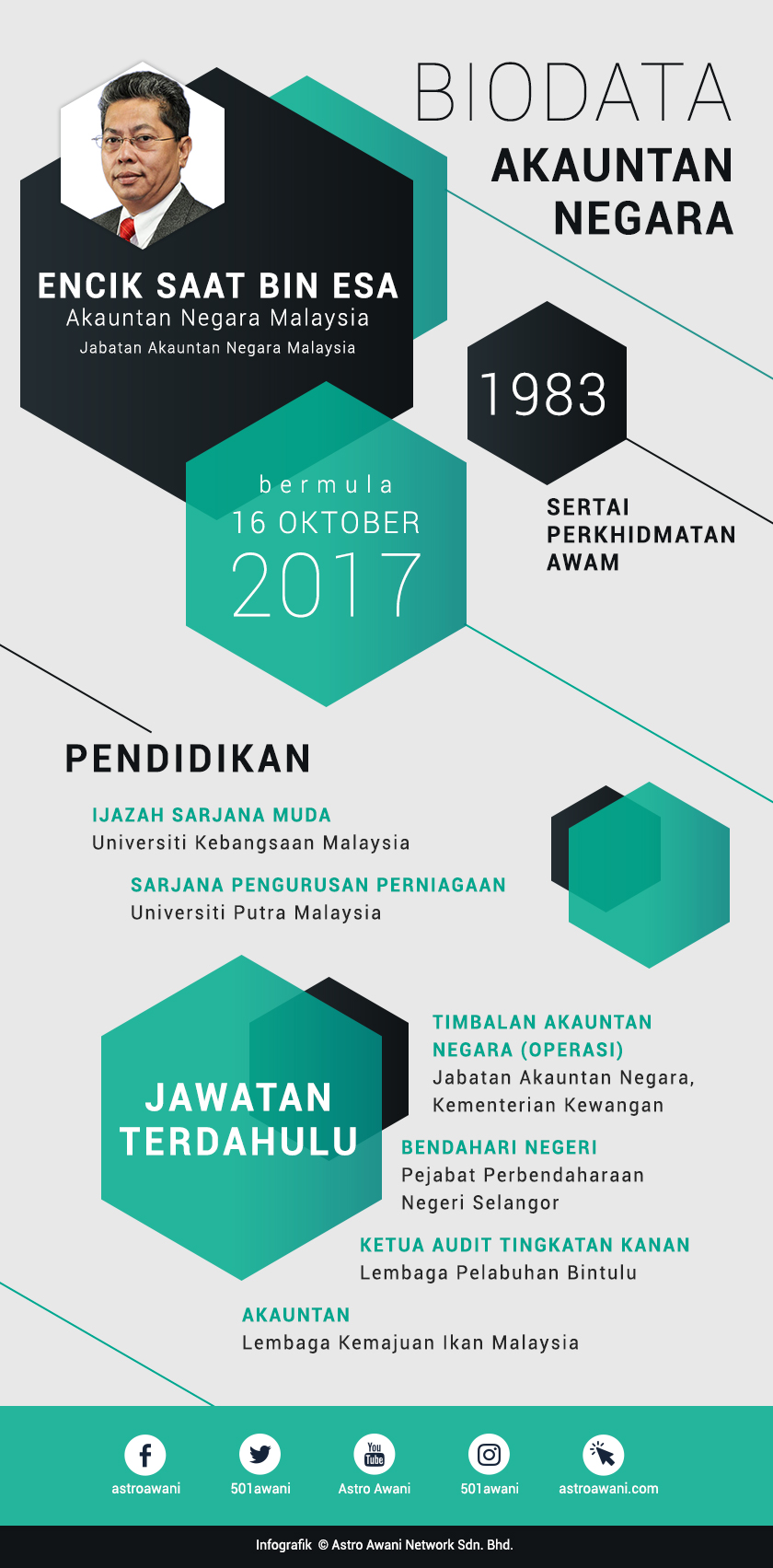 Ketua Akauntan Negara