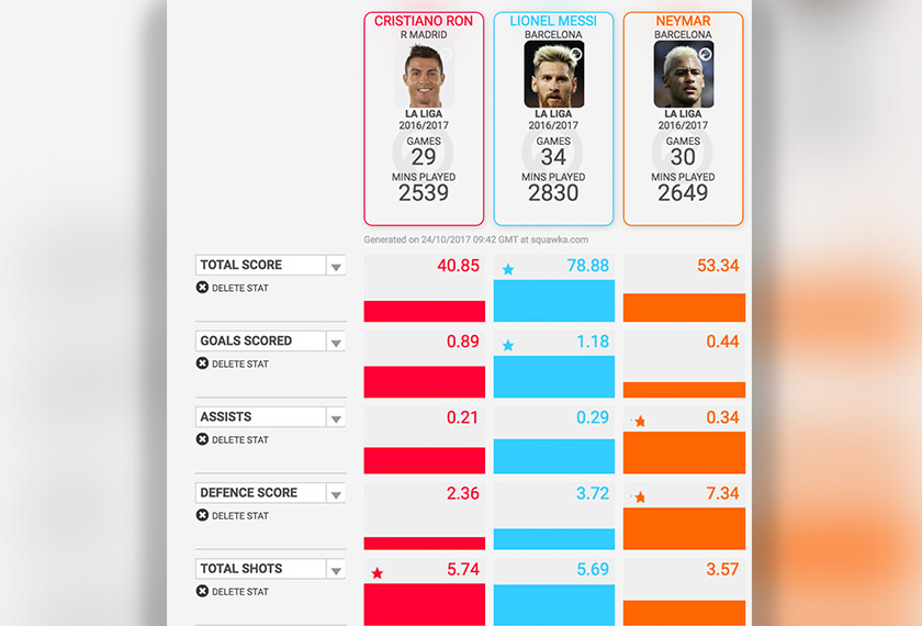 PEMAIN Portugal, Cristiano Ronaldo baharu sahaja dinobat sebagai pemain terbaik dunia FIFA untuk tahun kedua berturut-turut.