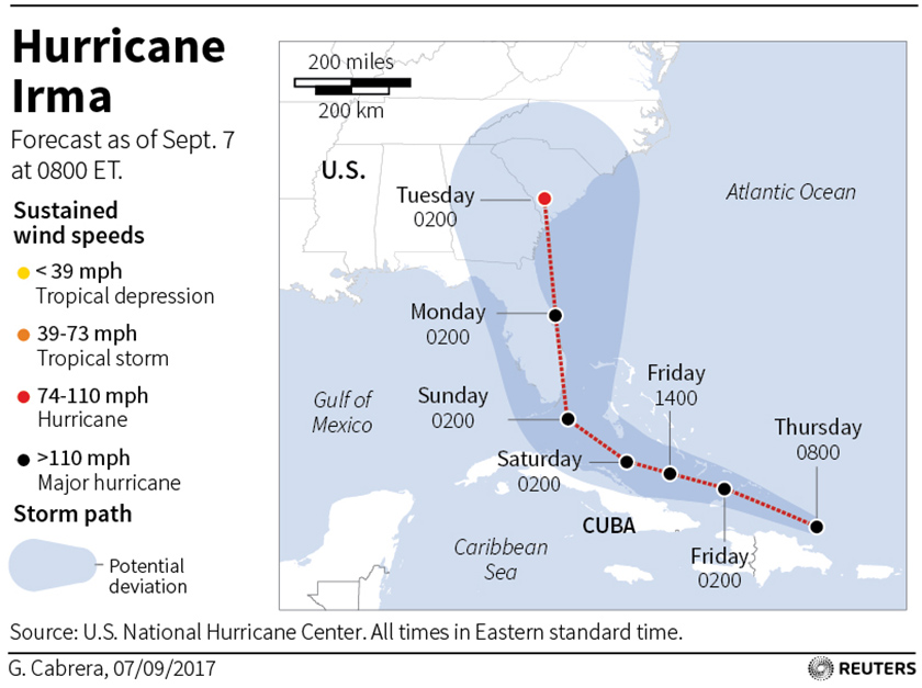 Map of Hurricane Irma's predicted path - REUTERS