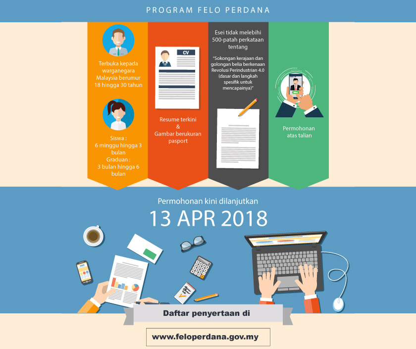 Proses permohonan untuk menyertai Program Felo Perdana 2018. - Kementerian Belia dan Sukan