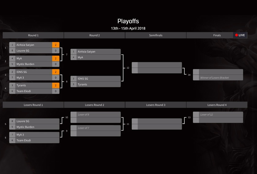 Pusingan Penentu MPL - Facebook / Mobile Legends
