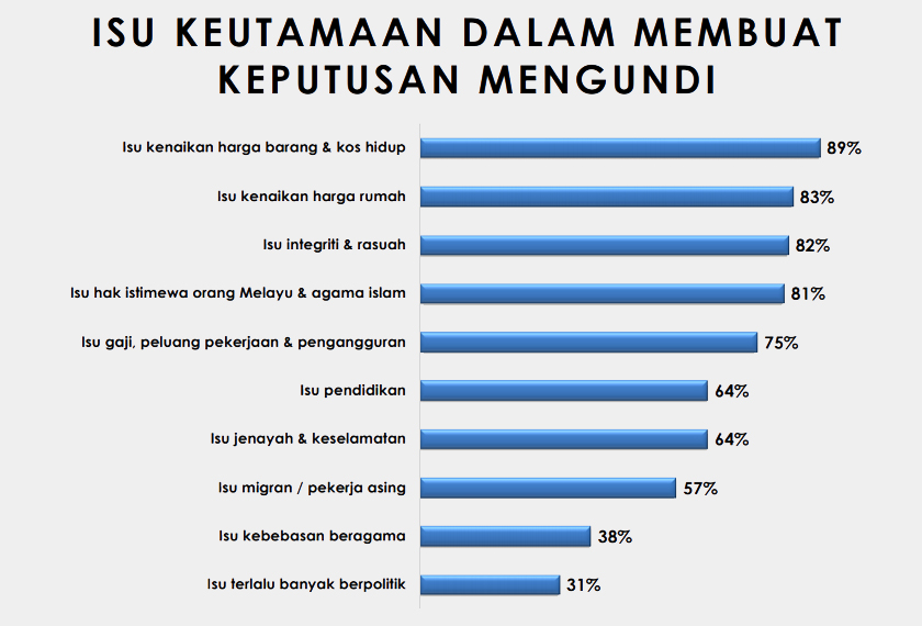 Keutamaan pengundi di Jerlun