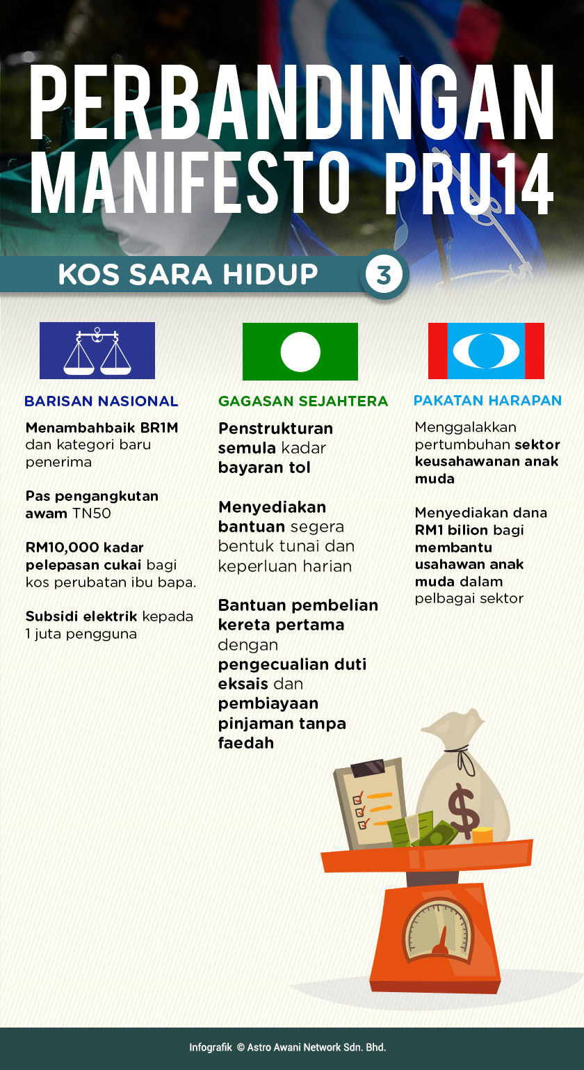 Perbandingan Manifesto