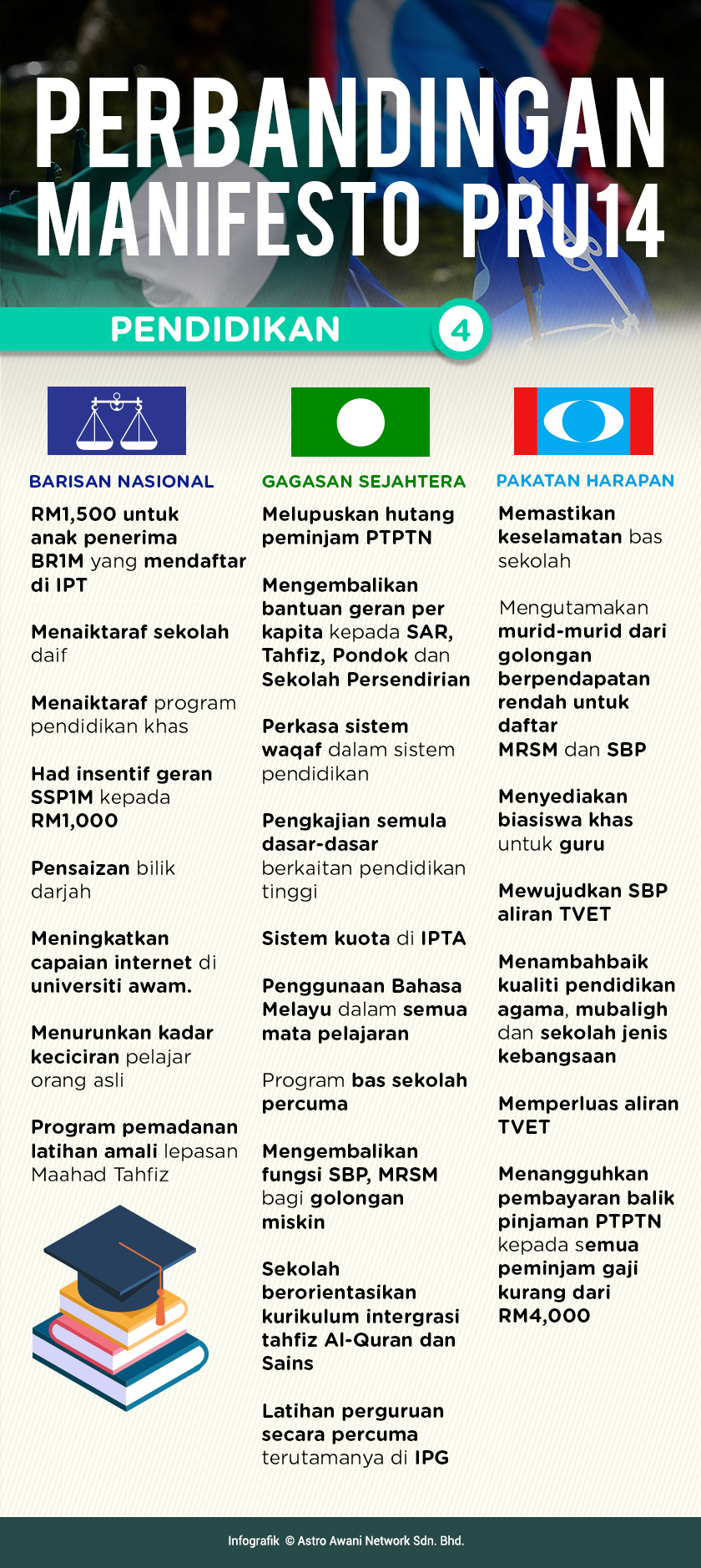 Perbandingan Manifesto