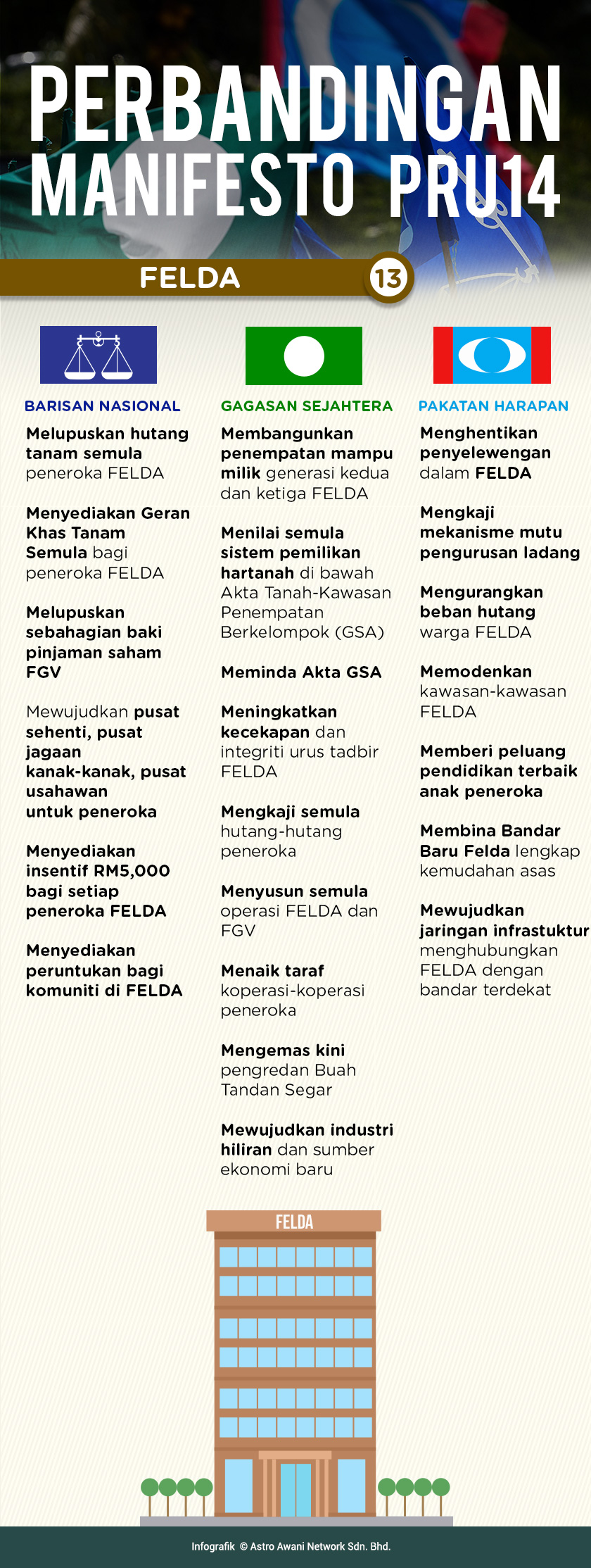 Perbandingan Manifesto.