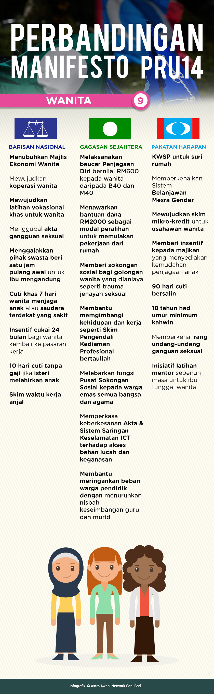 Perbandingan Manifesto