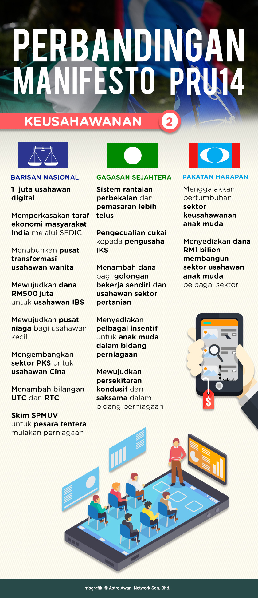 Ringkasan perbandingan manifesto dari aspek keusahawanan oleh BN, PH dan Gagasan Sejahtera. Infografik: Astro AWANI/Yuzir Harafi