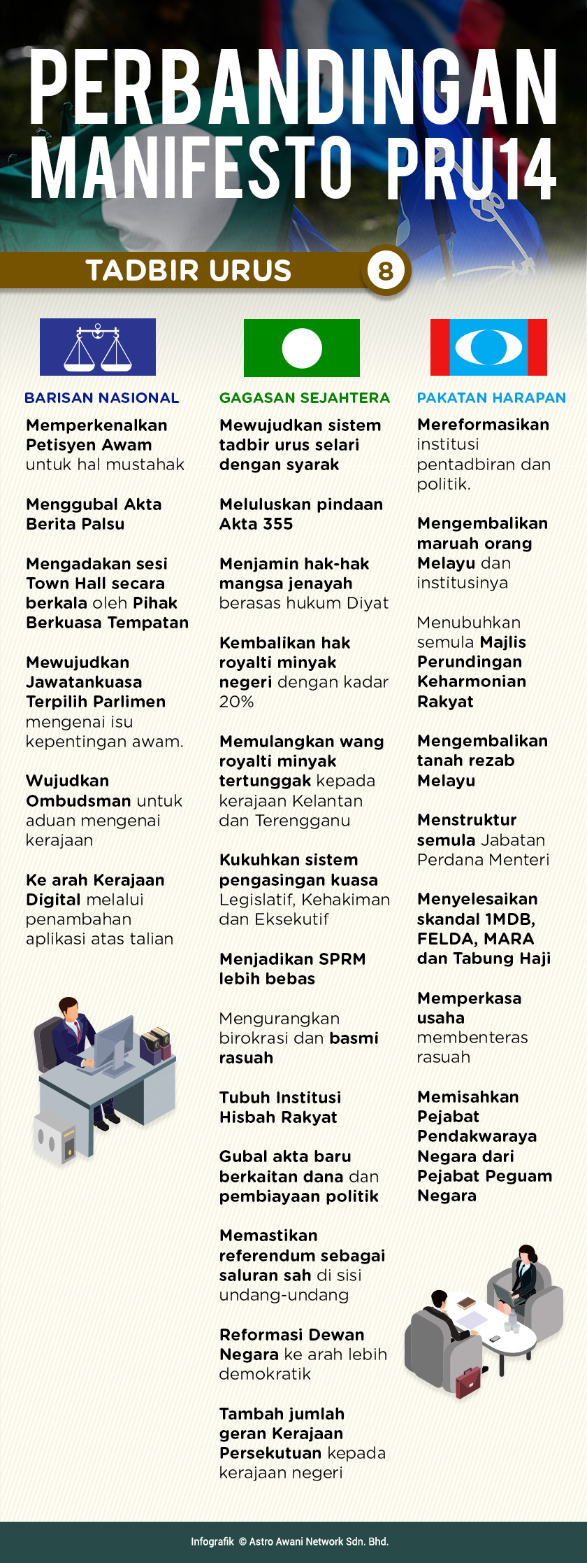 Perbandingan Manifesto