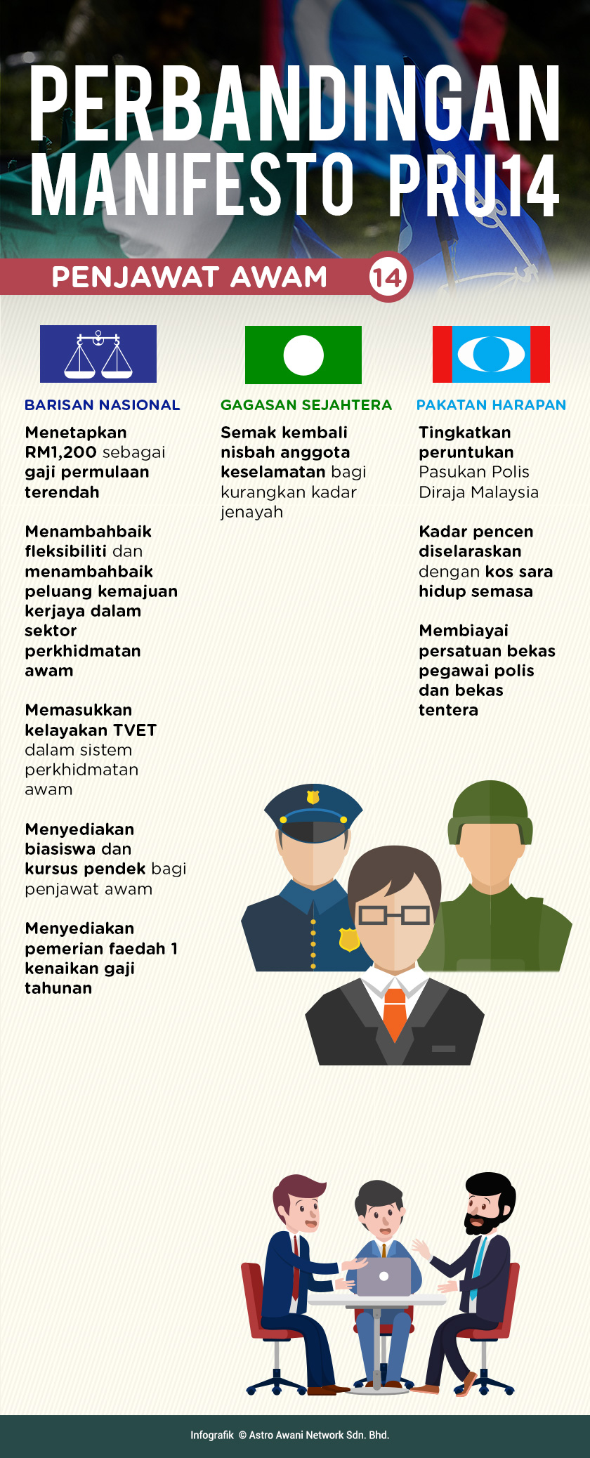 Perbandingan Manifesto