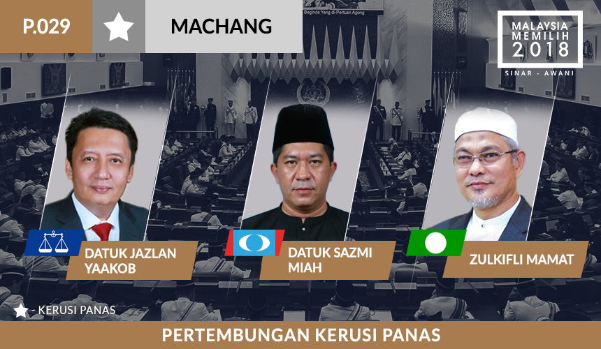 Calon Parlimen Machang