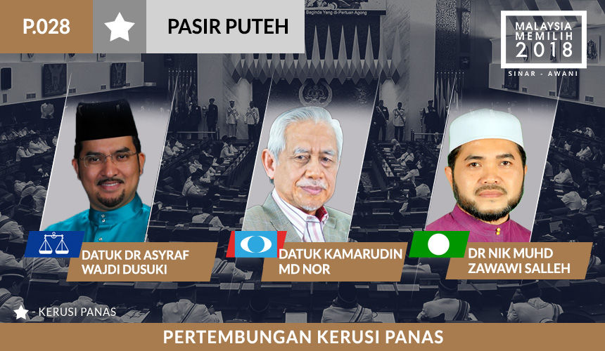 Calon Parlimen Pasir Puteh