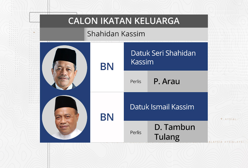 Calon yang mempunyai ikatan kekeluargaan 
