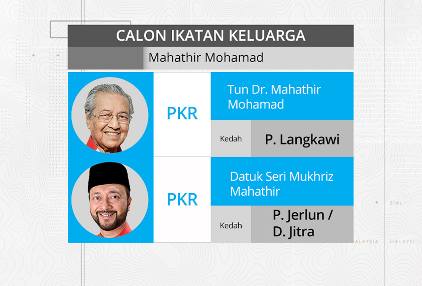 Calon yang mempunyai ikat kekeluargaan 