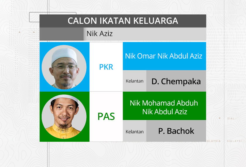 Calon yang mempunyai ikat kekeluargaan 