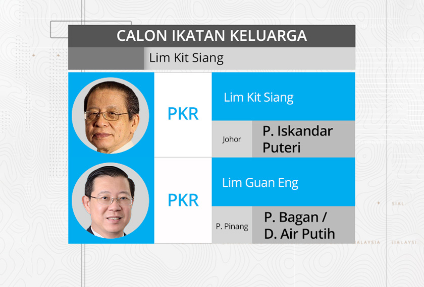 Calon yang mempunyai ikat kekeluargaan 