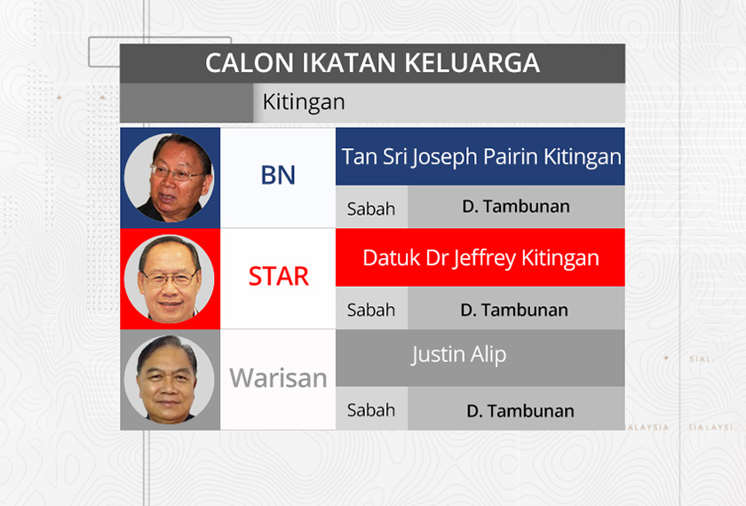 Calon yang mempunyai ikatan kekeluargaan 