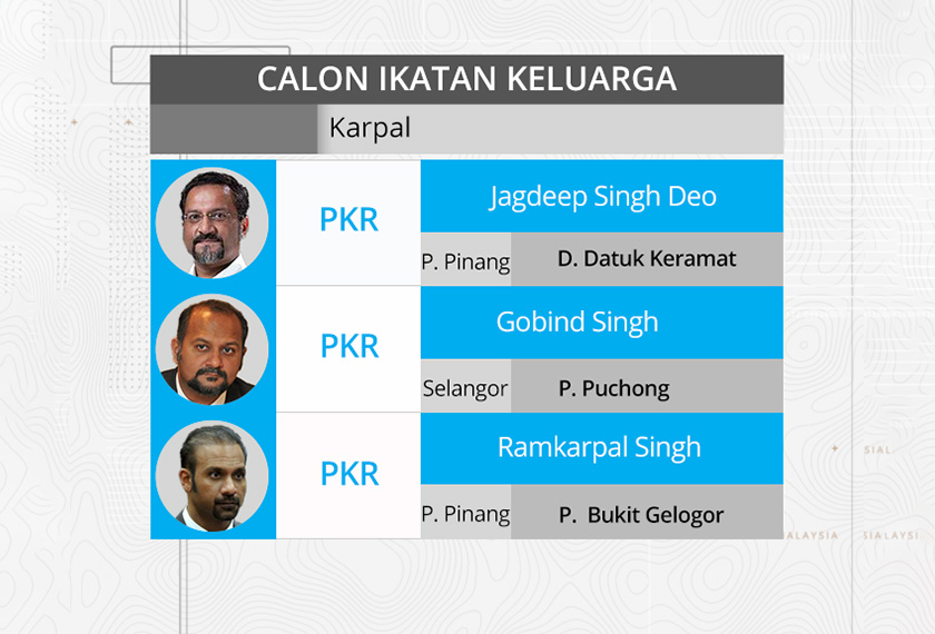 Calon yang mempunyai ikat kekeluargaan 