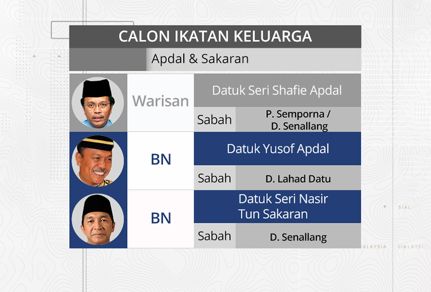 Calon yang mempunyai ikatan kekeluargaan 