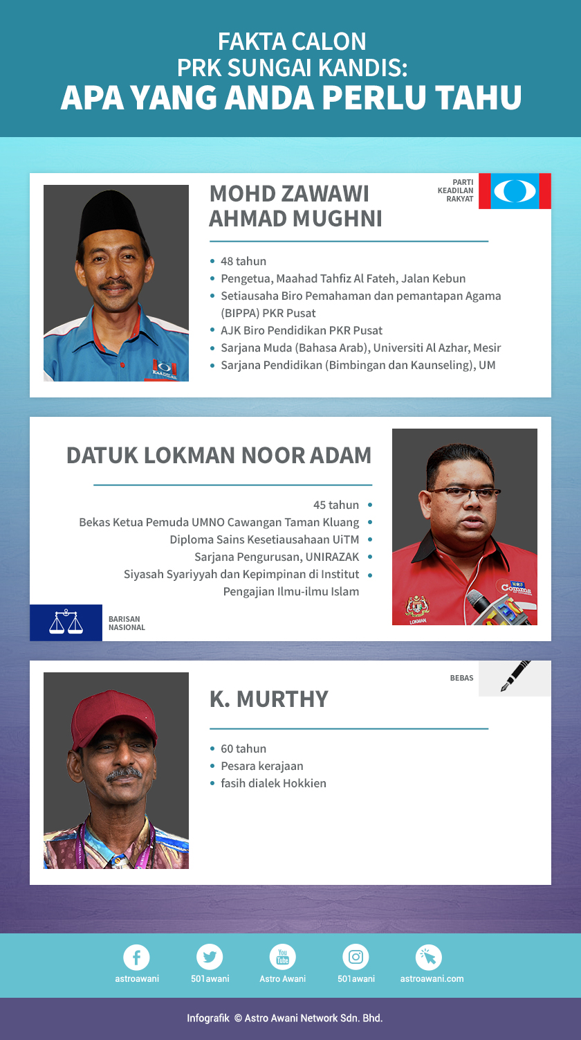 Infografik Astro AWANI