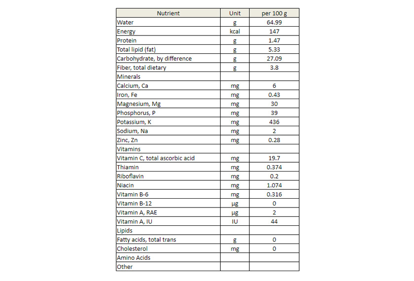 Kandungan isi durian