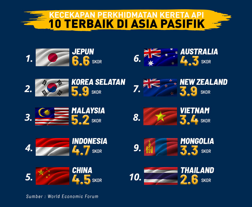 Senarai 10 perkhidmatan tren terbaik di Asia Pasifik.