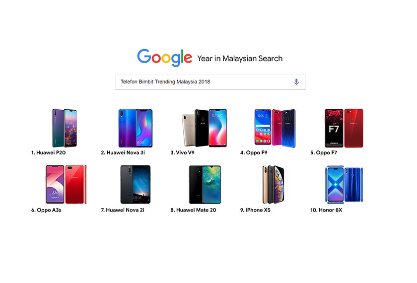 Huawei P20 merupakan telefon pintar yang trending di Malaysia 2018.