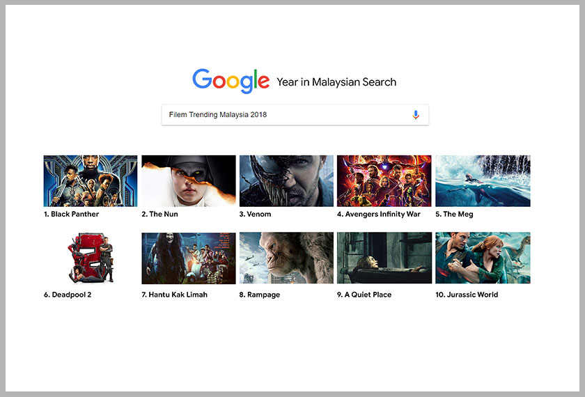 Black Panther jadi Filem Trending 2018