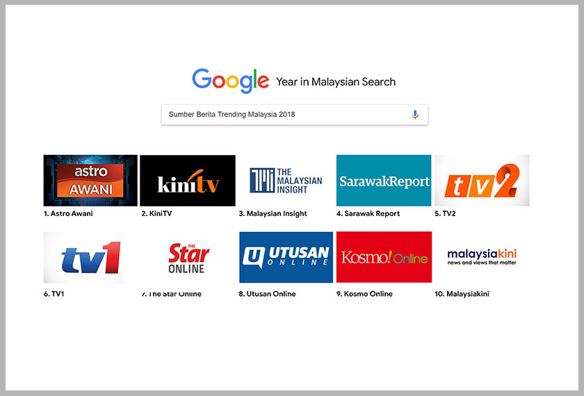 Sumber Berita Trending Malaysia 2018