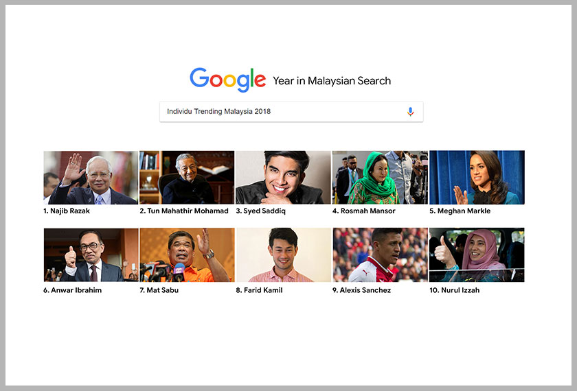 Individu Trending Malaysia 2018